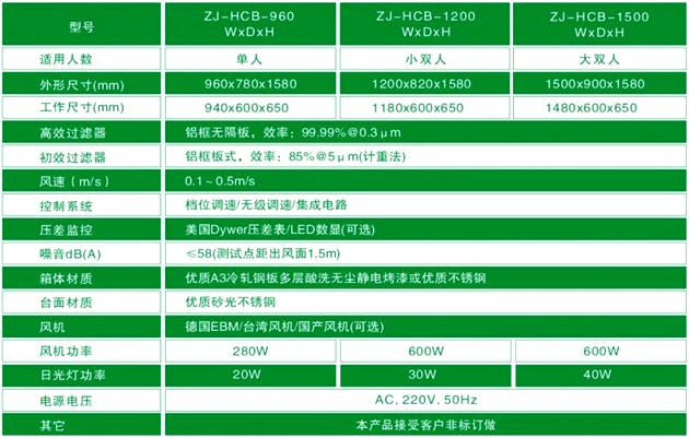 垂直流潔凈工作臺技術(shù)參數(shù)