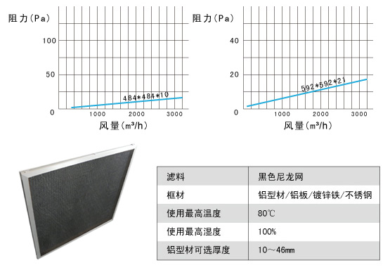 GN尼龍網(wǎng)過(guò)濾器阻力、風(fēng)量、運(yùn)行溫度示意圖