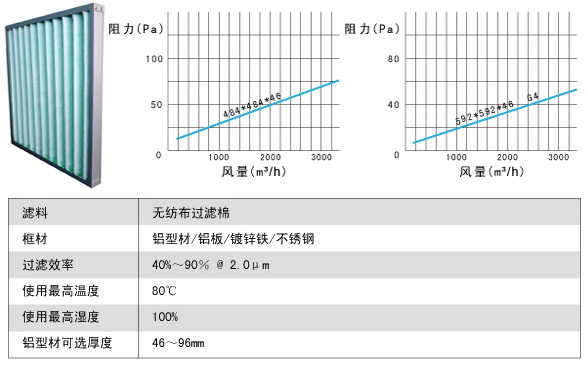 子母架G4初效過(guò)濾器