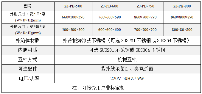 紫外線殺菌滅菌消毒傳遞窗