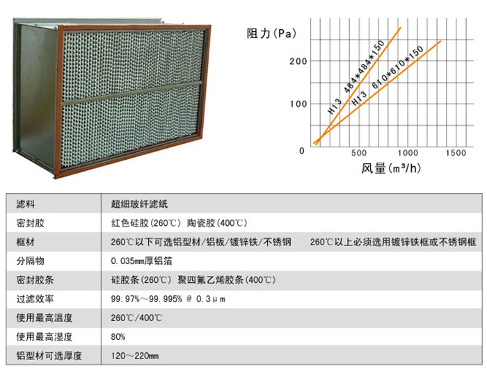 耐高溫高效過濾器風(fēng)阻圖及運(yùn)行條件