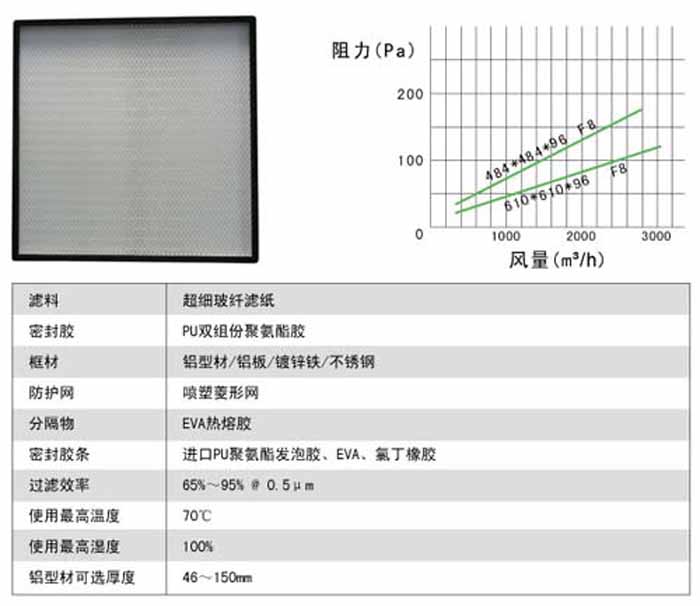 無(wú)隔板中效過(guò)濾器風(fēng)量及阻力參數(shù)