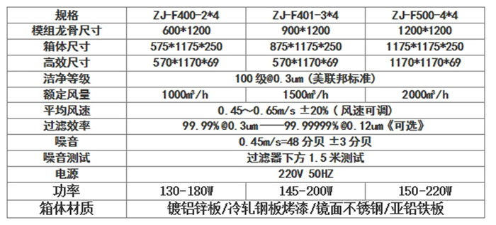 直流FFU規(guī)格尺寸及技術(shù)參數(shù)