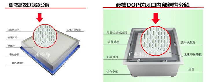 帶DOP檢測(cè)口液槽式高效過(guò)濾器和DOP一體式高效風(fēng)口是兩種常見(jiàn)的空氣凈化設(shè)備。